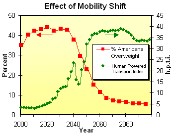 Health effects graph